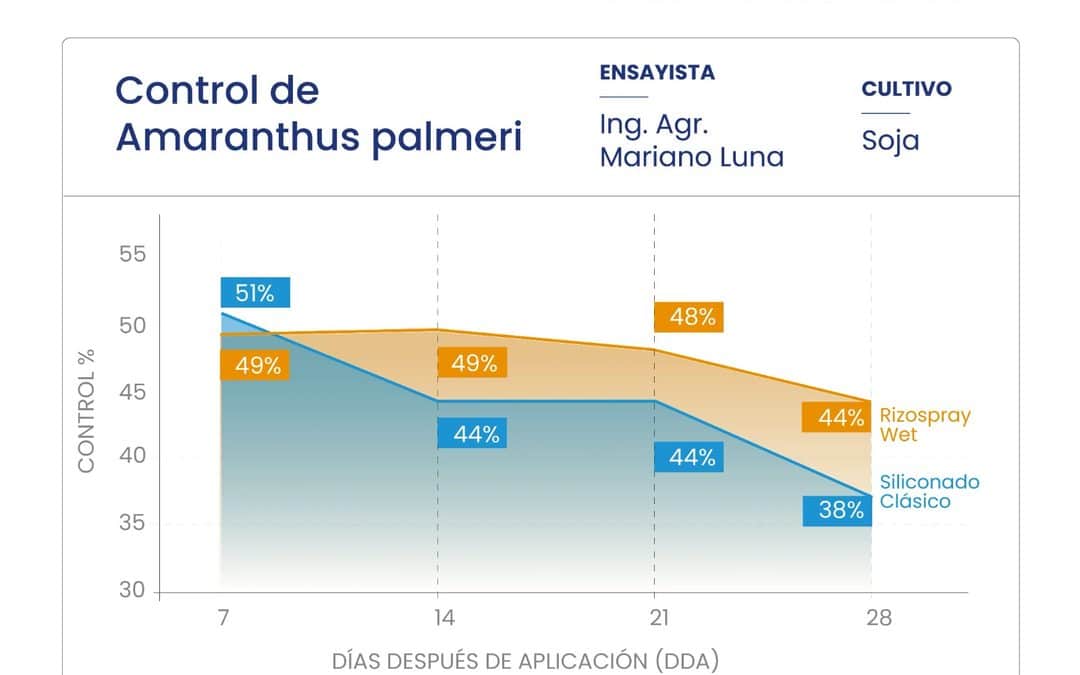 Si hay más agua y más calor, que haya más protección